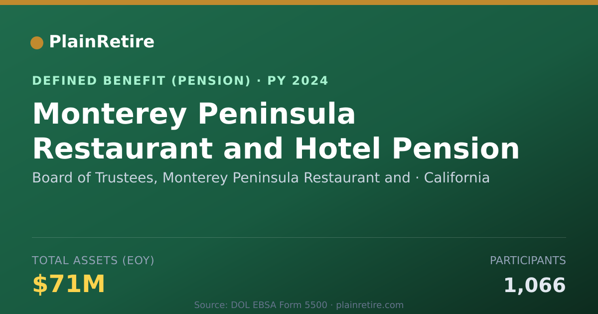 Shareable card for Board of Trustees, Monterey Peninsula Re Pension Plan (2024)