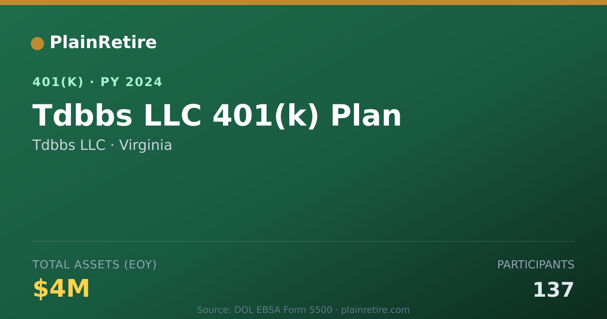 Shareable card for Tdbbs LLC 401(k) Plan (2024)
