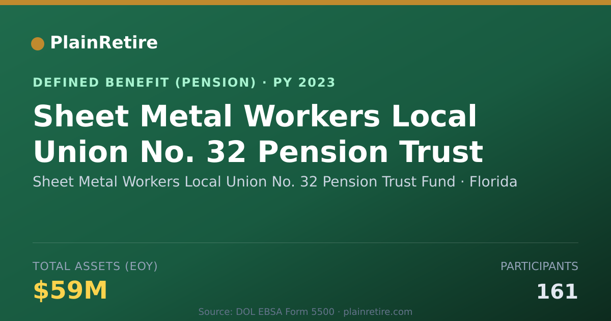Shareable card for Sheet Metal Workers Local Union No. 32 P Pension Plan (2023)