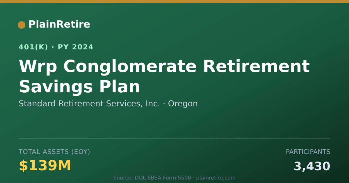 Shareable card for Standard Retirement Services, Inc. 401(k) Plan (2024)
