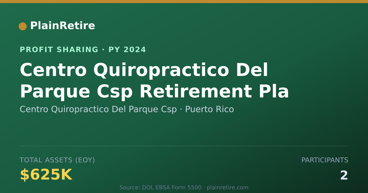 Shareable card for Centro Quiropractico Del Parque C Profit Sharing Plan (2024)