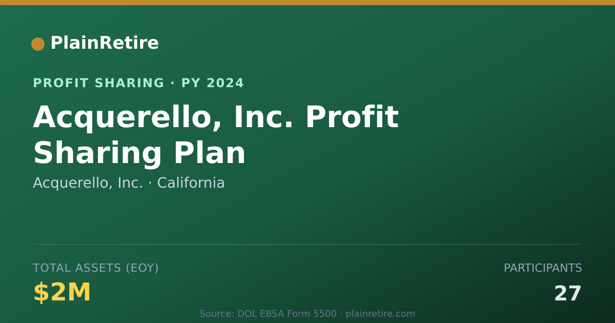 Shareable card for Acquerello, Inc. Profit Sharing Plan (2024)