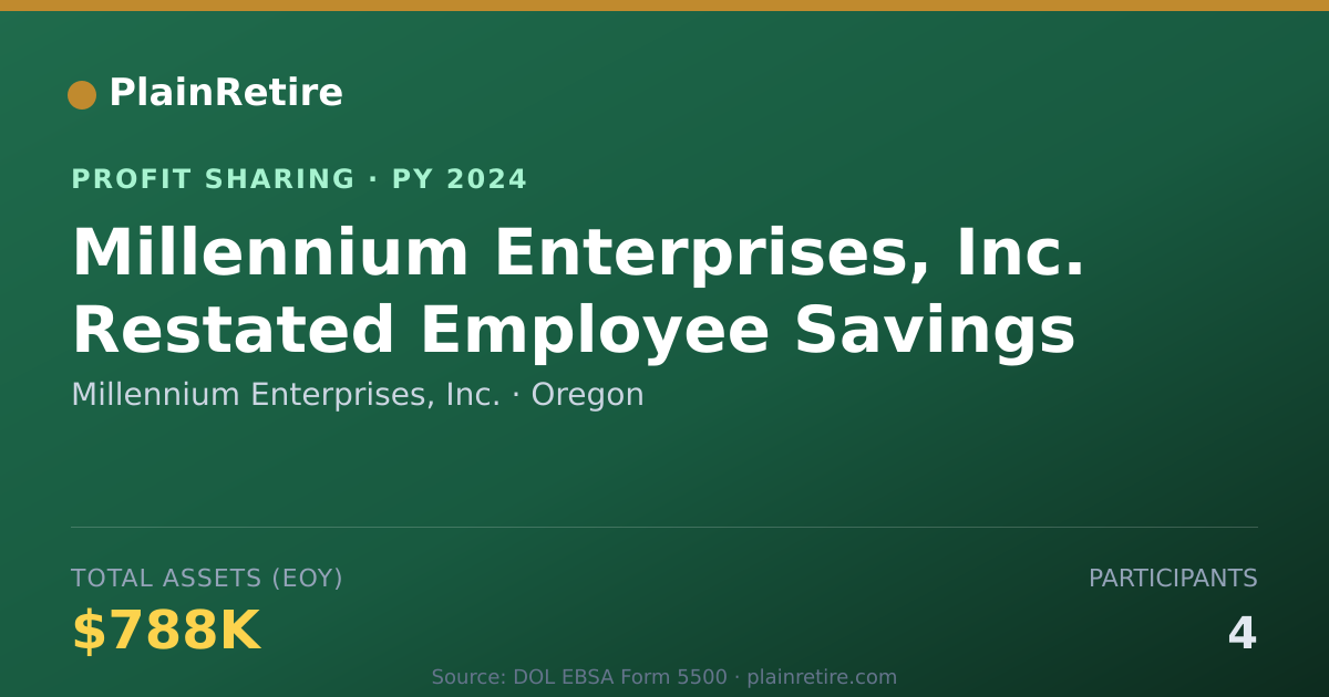 Shareable card for Millennium Enterprises, Inc. Profit Sharing Plan (2024)