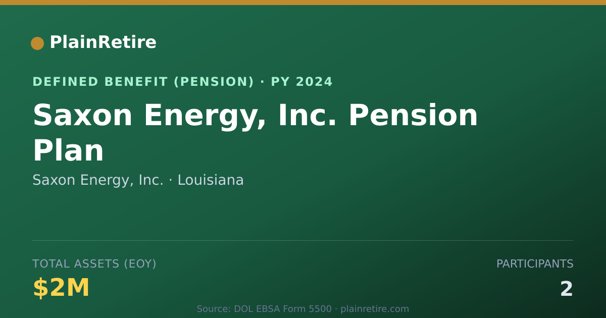 Shareable card for Saxon Energy, Inc. Pension Plan (2024)