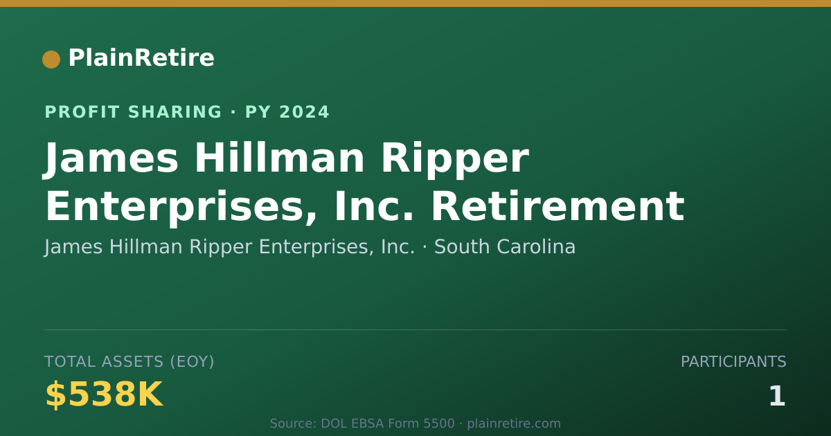 Shareable card for James Hillman Ripper Enterprises, Profit Sharing Plan (2024)