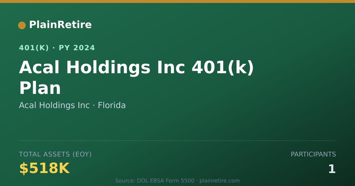 Shareable card for Acal Holdings Inc 401(k) Plan (2024)
