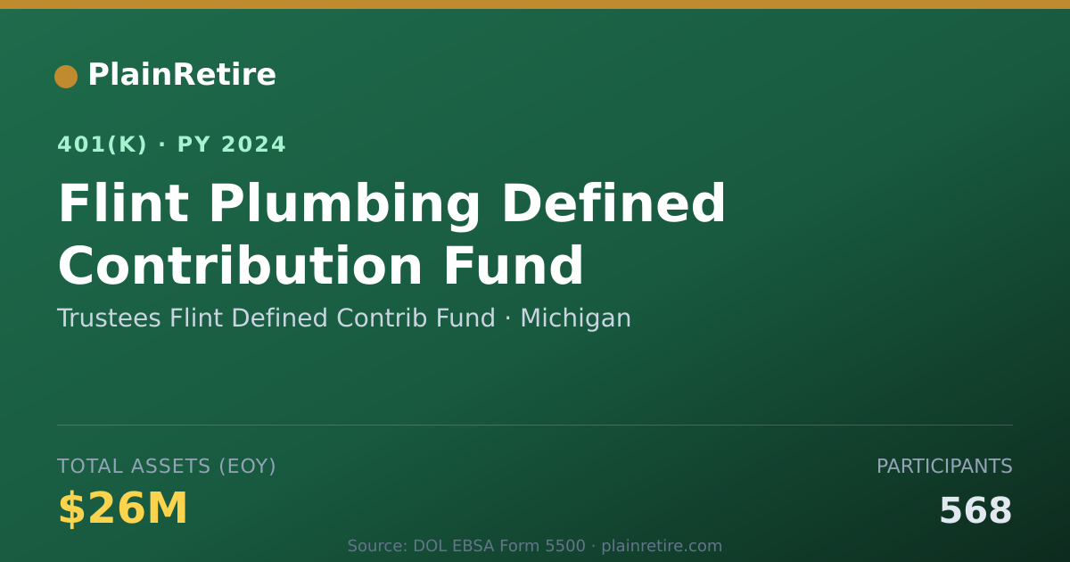 Shareable card for Trustees Flint Defined Contrib Fund 401(k) Plan (2024)