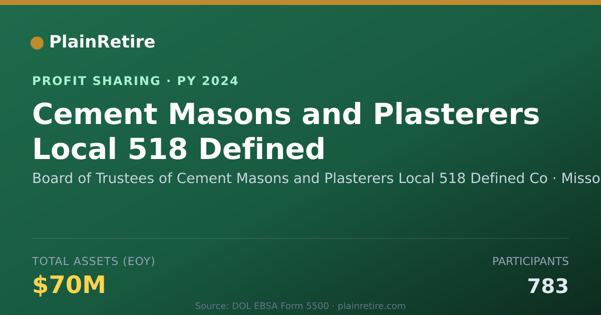 Shareable card for Board of Trustees of Cement Mason Profit Sharing Plan (2024)