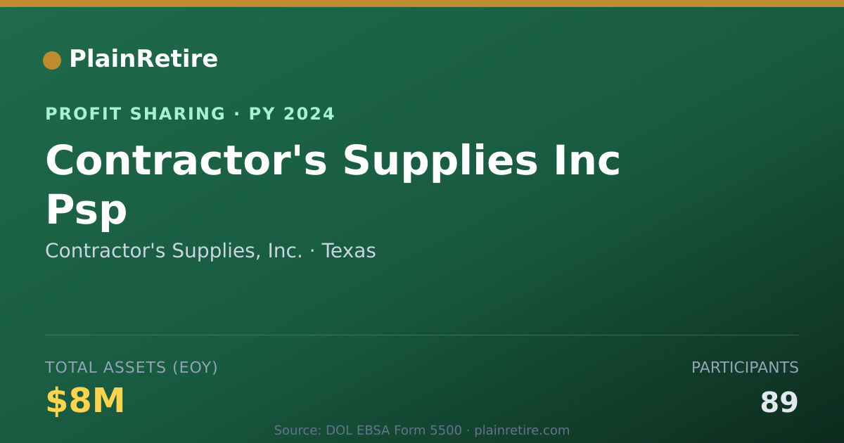 Shareable card for Contractor's Supplies, Inc. Profit Sharing Plan (2024)