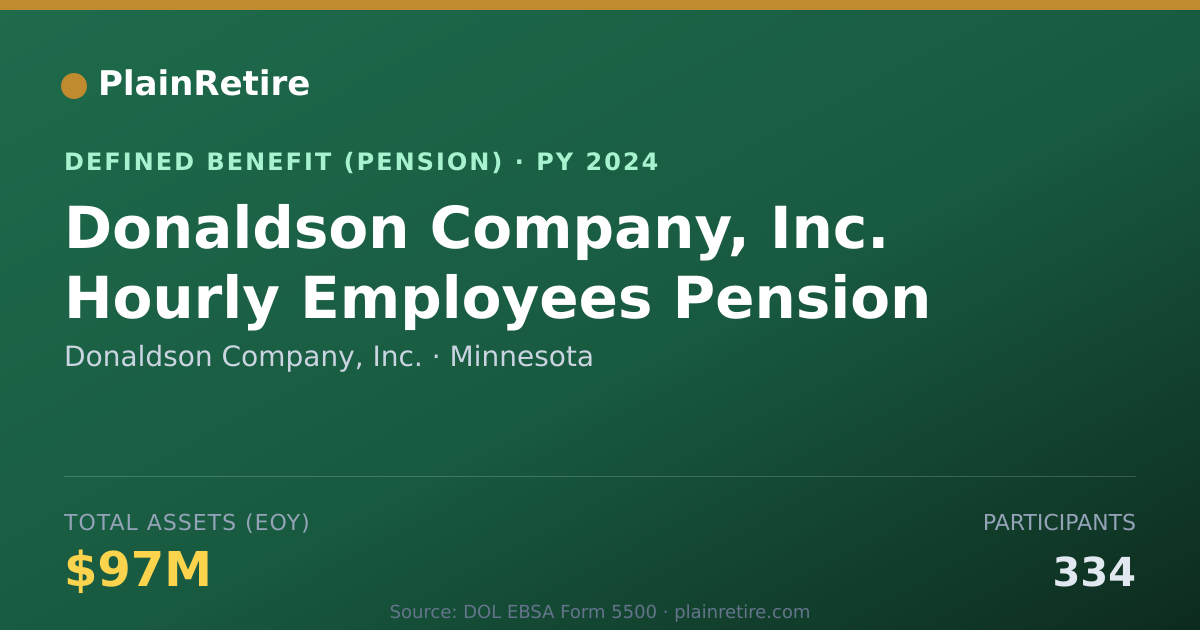 Shareable card for Donaldson Company, Inc. Pension Plan (2024)