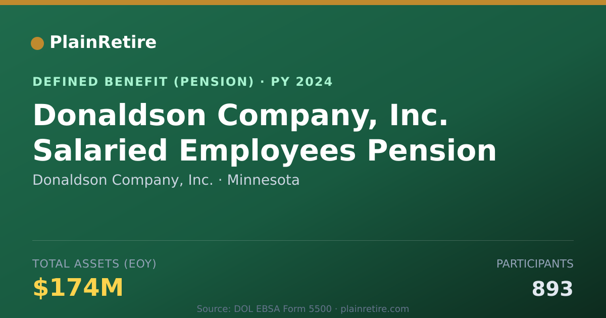Shareable card for Donaldson Company, Inc. Pension Plan (2024)
