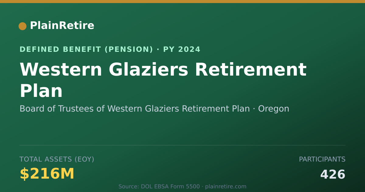 Shareable card for Board of Trustees of Western Glaziers Re Pension Plan (2024)