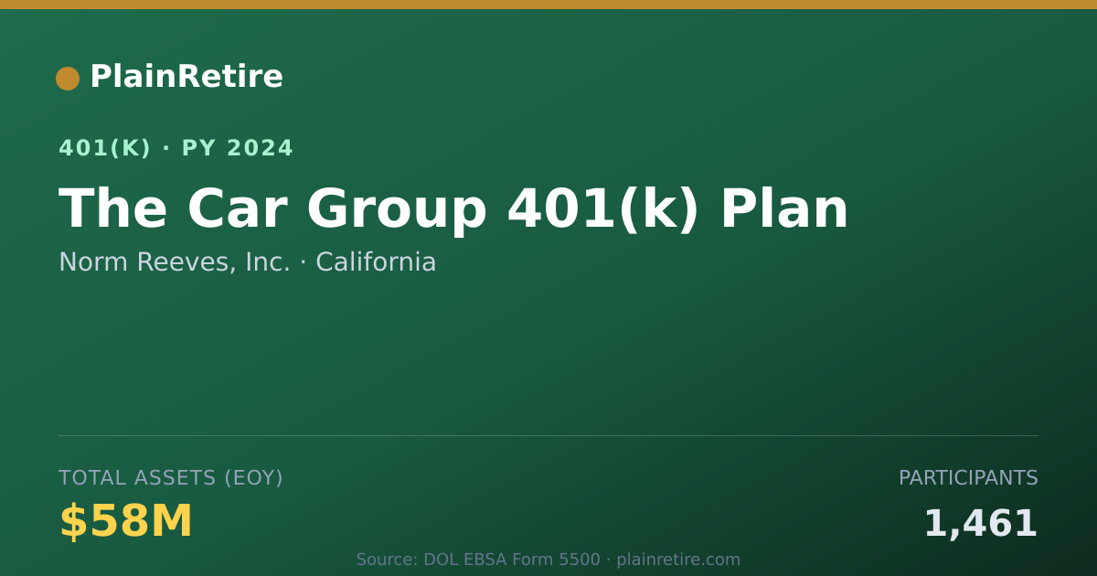 Shareable card for Norm Reeves, Inc. 401(k) Plan (2024)
