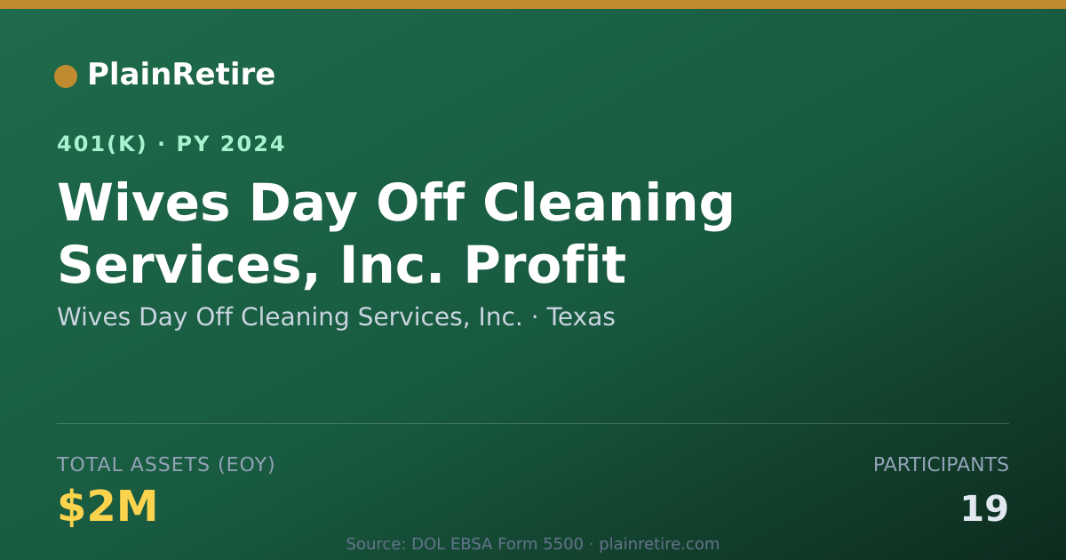 Shareable card for Wives Day Off Cleaning Services, Inc. 401(k) Plan (2024)