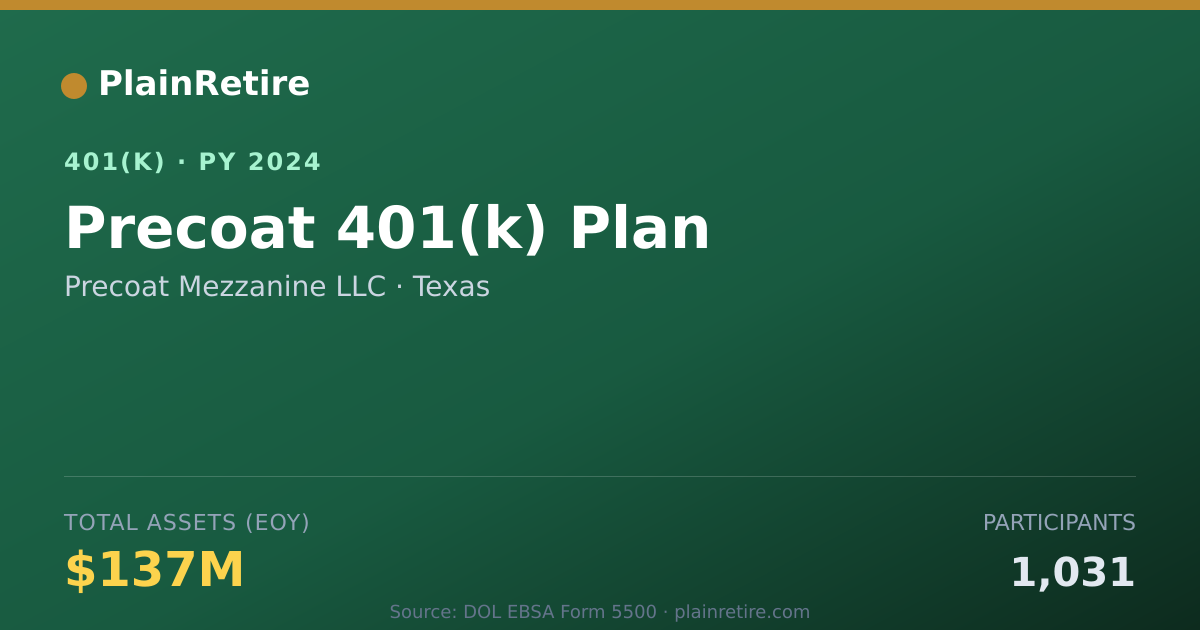 Shareable card for Precoat Mezzanine LLC 401(k) Plan (2024)
