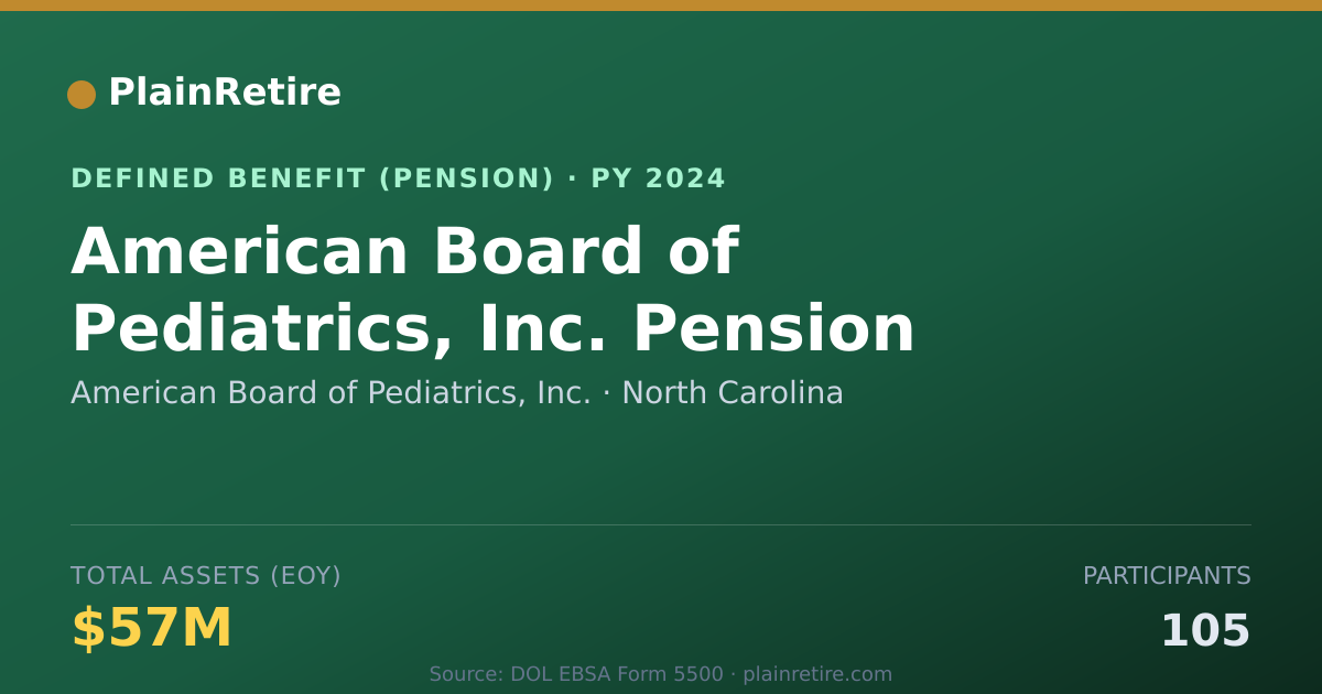 Shareable card for American Board of Pediatrics, Inc. Pension Plan (2024)
