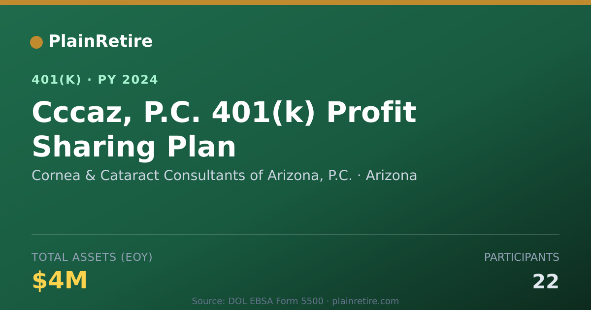 Shareable card for Cornea & Cataract Consultants of Arizona, 401(k) Plan (2024)