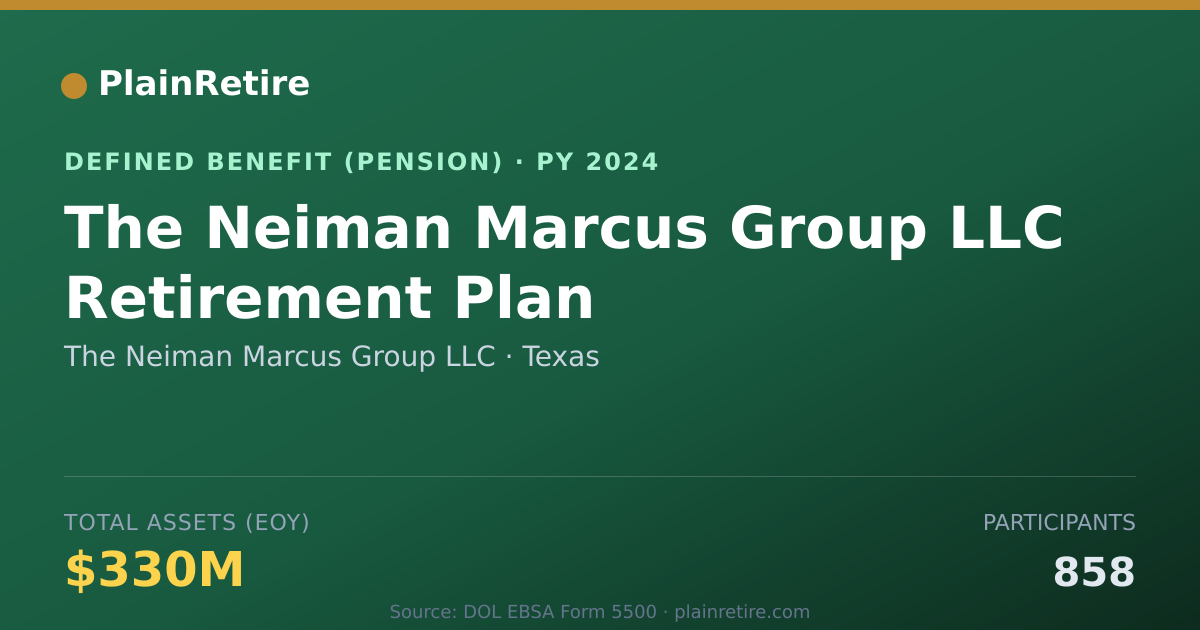 Shareable card for The Neiman Marcus Group LLC Pension Plan (2024)