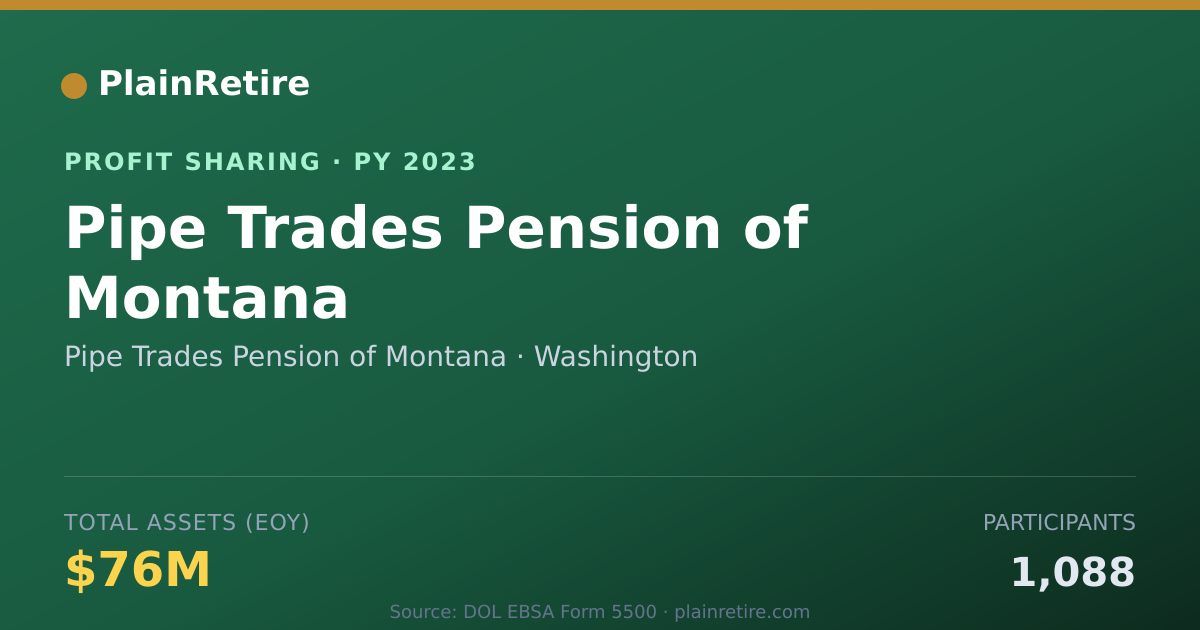 Shareable card for Pipe Trades Pension of Montana Profit Sharing Plan (2023)