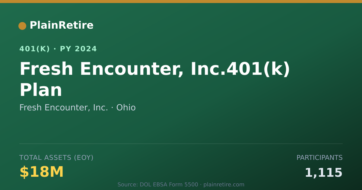 Shareable card for Fresh Encounter, Inc. 401(k) Plan (2024)