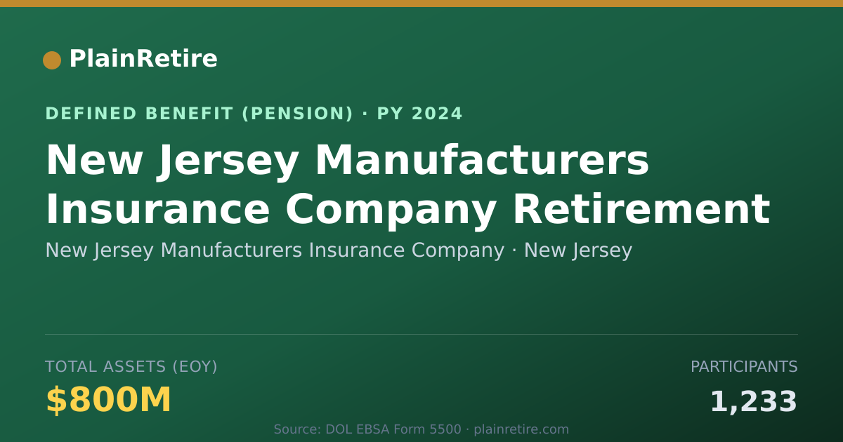 Shareable card for New Jersey Manufacturers Insurance Compa Pension Plan (2024)