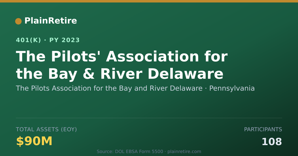 Shareable card for The Pilots Association for the Bay and Ri 401(k) Plan (2023)