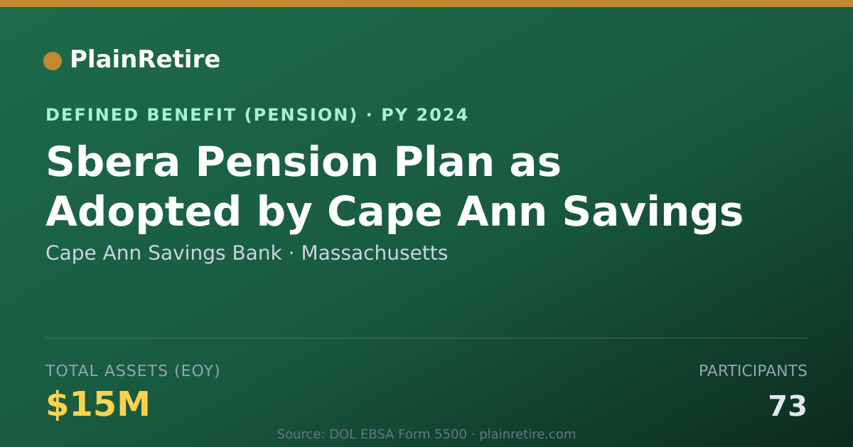 Shareable card for Cape Ann Savings Bank Pension Plan (2024)
