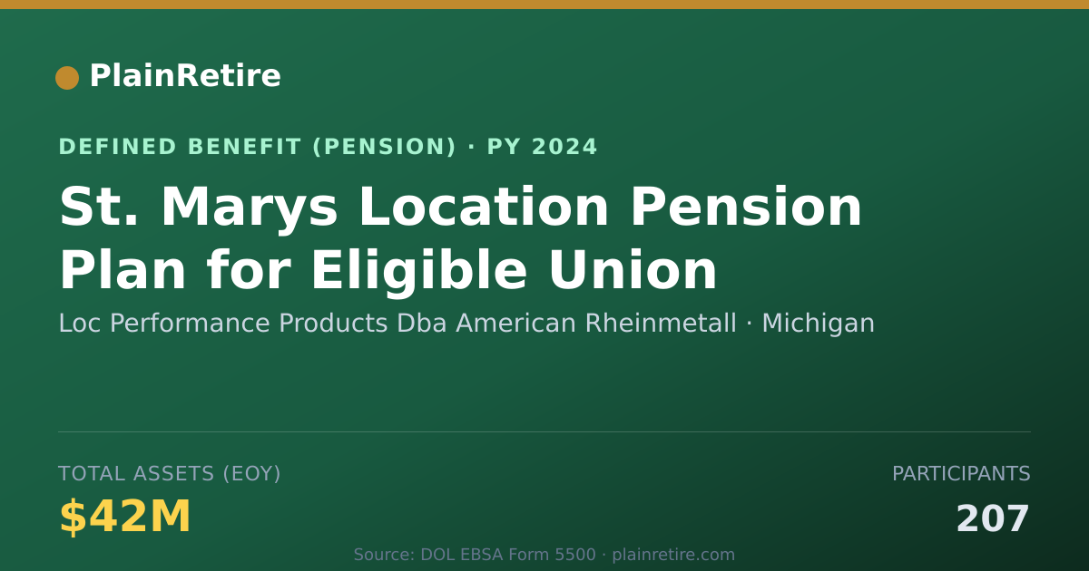 Shareable card for Loc Performance Products Dba American Rh Pension Plan (2024)
