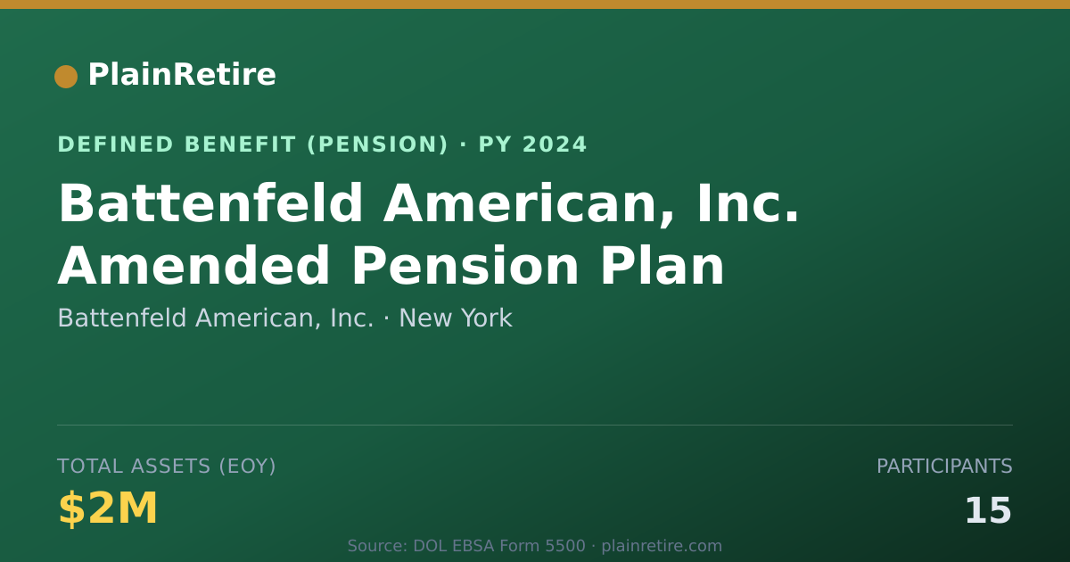 Shareable card for Battenfeld American, Inc. Pension Plan (2024)