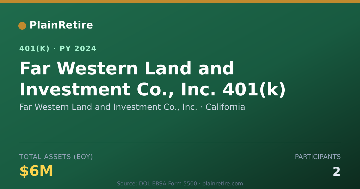 Shareable card for Far Western Land and Investment Co., Inc. 401(k) Plan (2024)