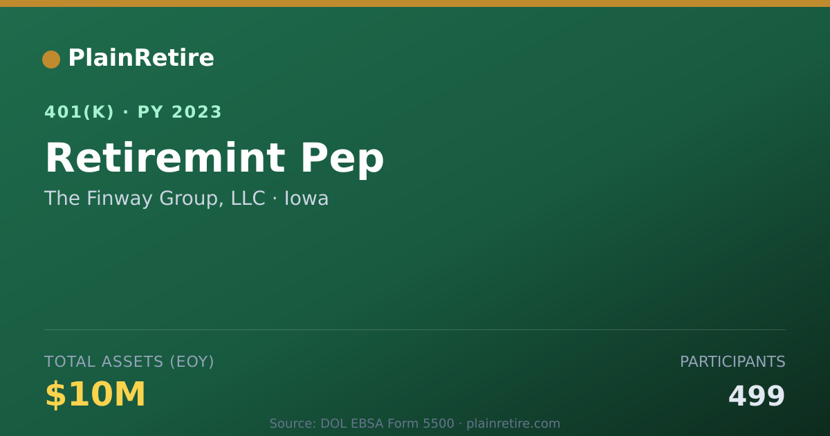 Shareable card for The Finway Group, LLC 401(k) Plan (2023)