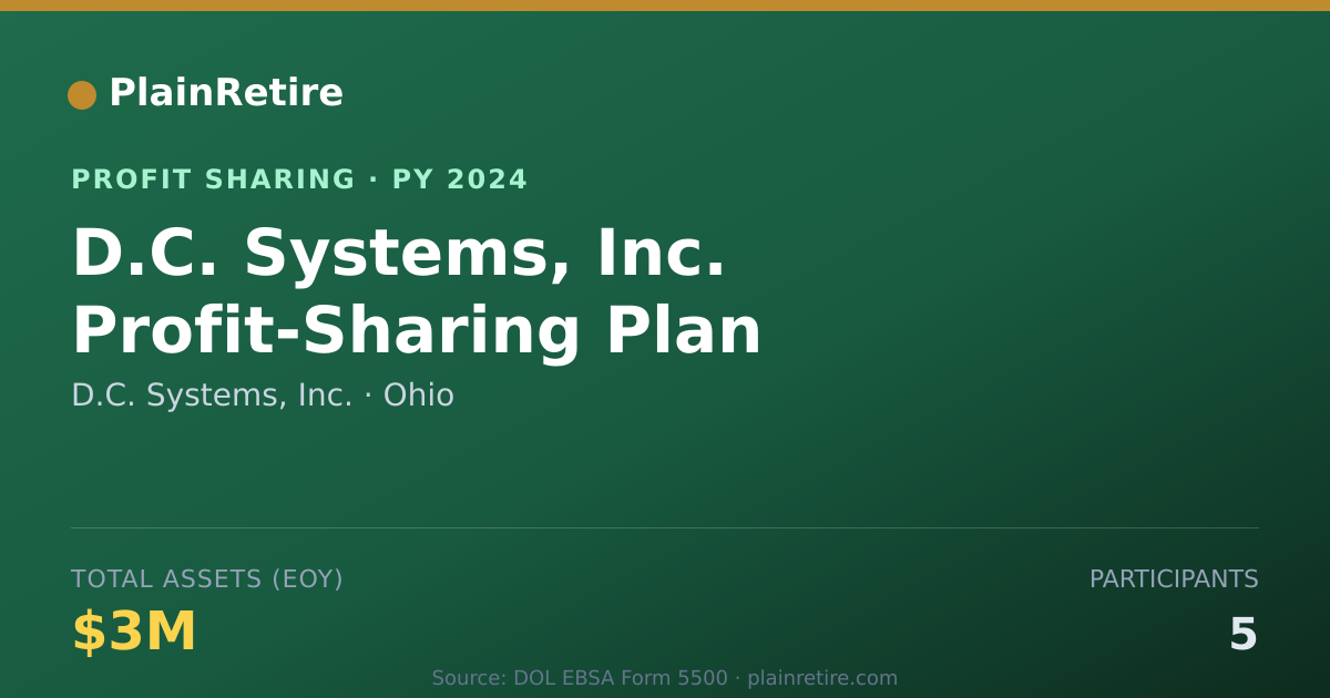 Shareable card for D.C. Systems, Inc. Profit Sharing Plan (2024)