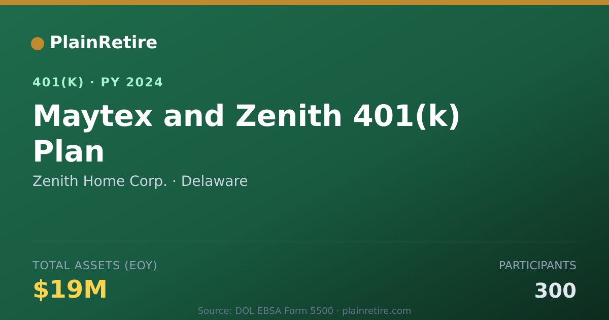 Shareable card for Zenith Home Corp. 401(k) Plan (2024)
