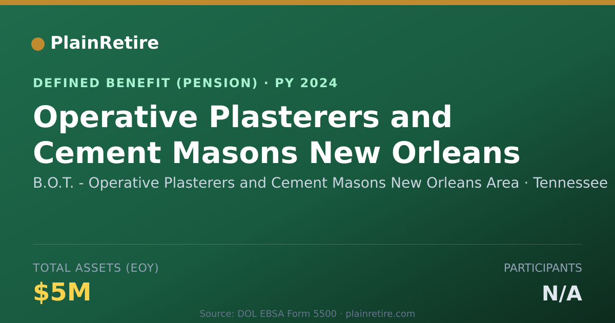 Shareable card for B.O.T. - Operative Plasterers and Cement Pension Plan (2024)