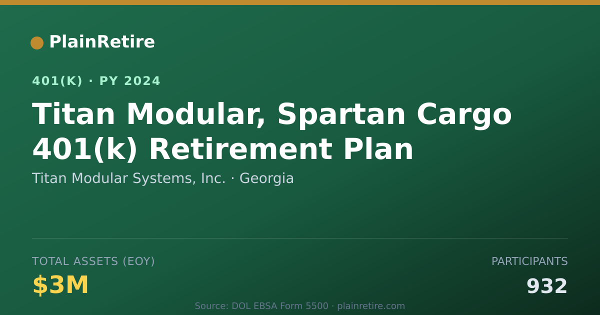 Shareable card for Titan Modular Systems, Inc. 401(k) Plan (2024)