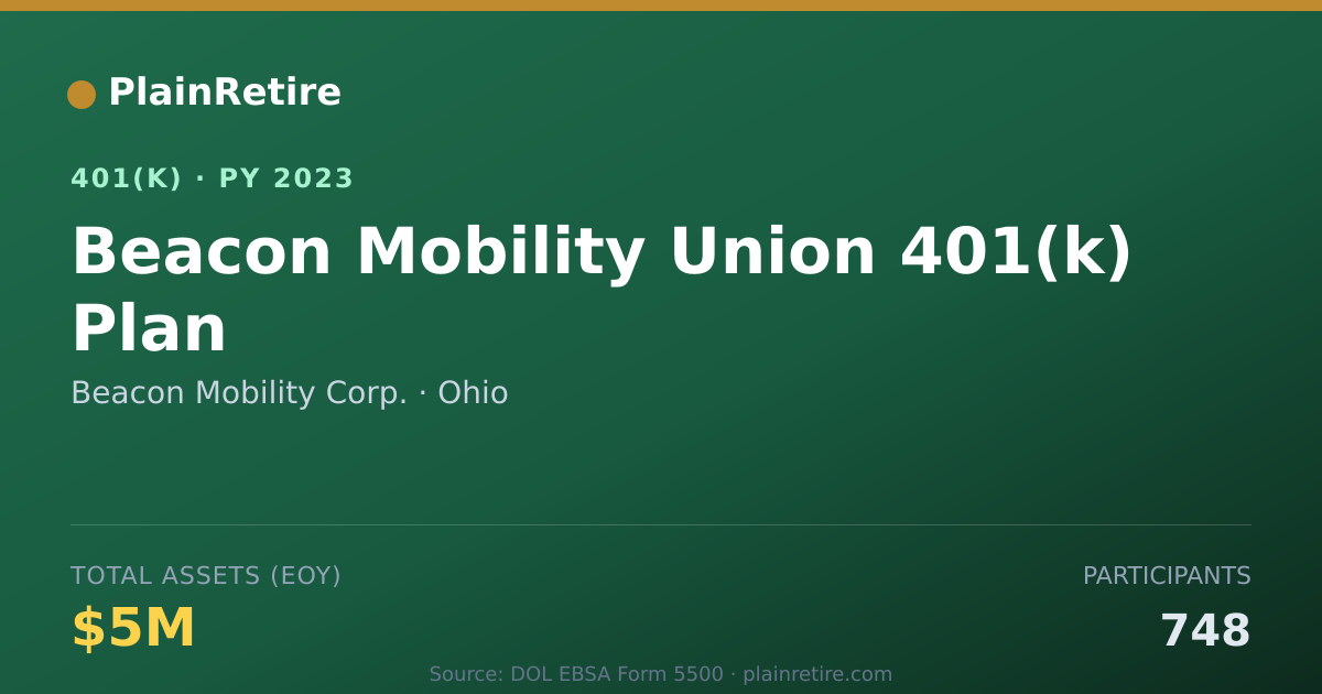 Shareable card for Beacon Mobility Corp. 401(k) Plan (2023)