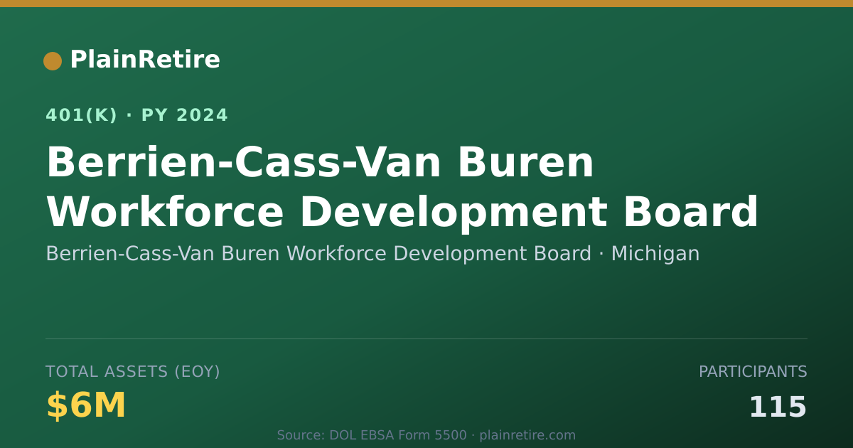 Shareable card for Berrien-Cass-Van Buren Workforce Developm 401(k) Plan (2024)