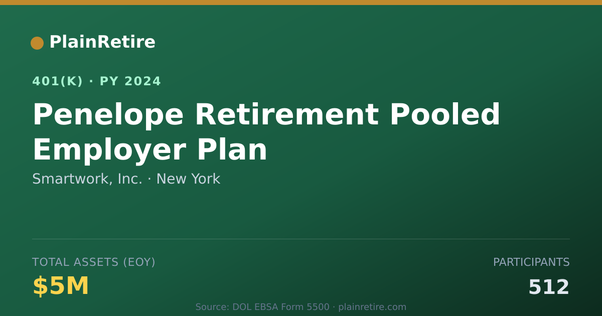 Shareable card for Smartwork, Inc. 401(k) Plan (2024)