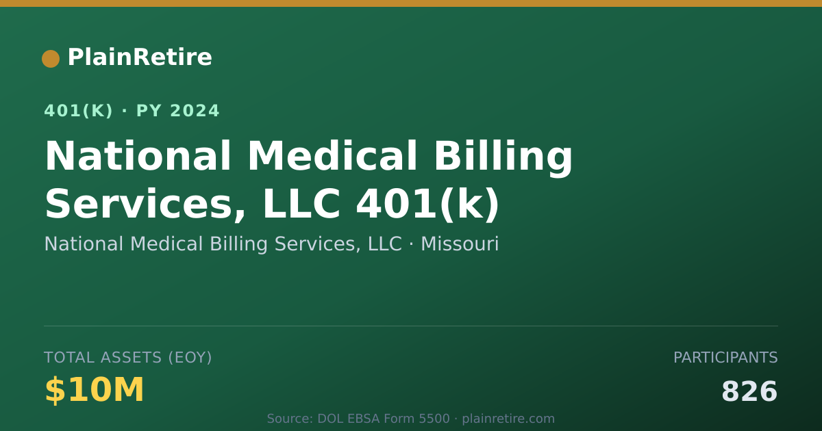 Shareable card for National Medical Billing Services, LLC 401(k) Plan (2024)