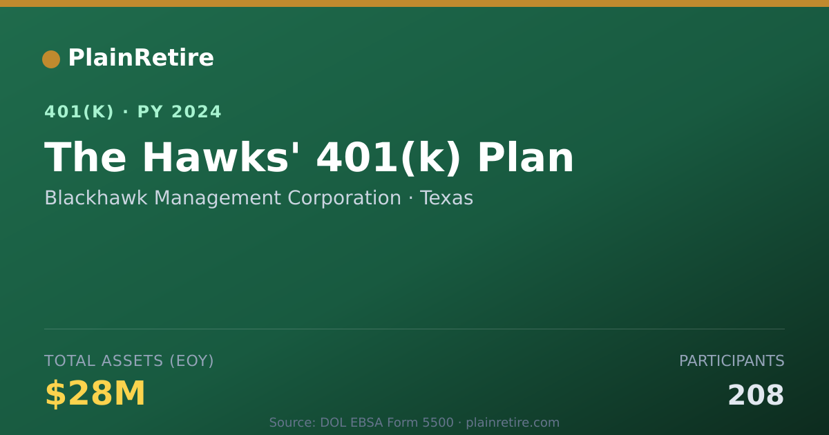 Shareable card for Blackhawk Management Corporation 401(k) Plan (2024)