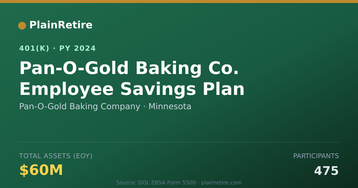 Shareable card for Pan-O-Gold Baking Company 401(k) Plan (2024)