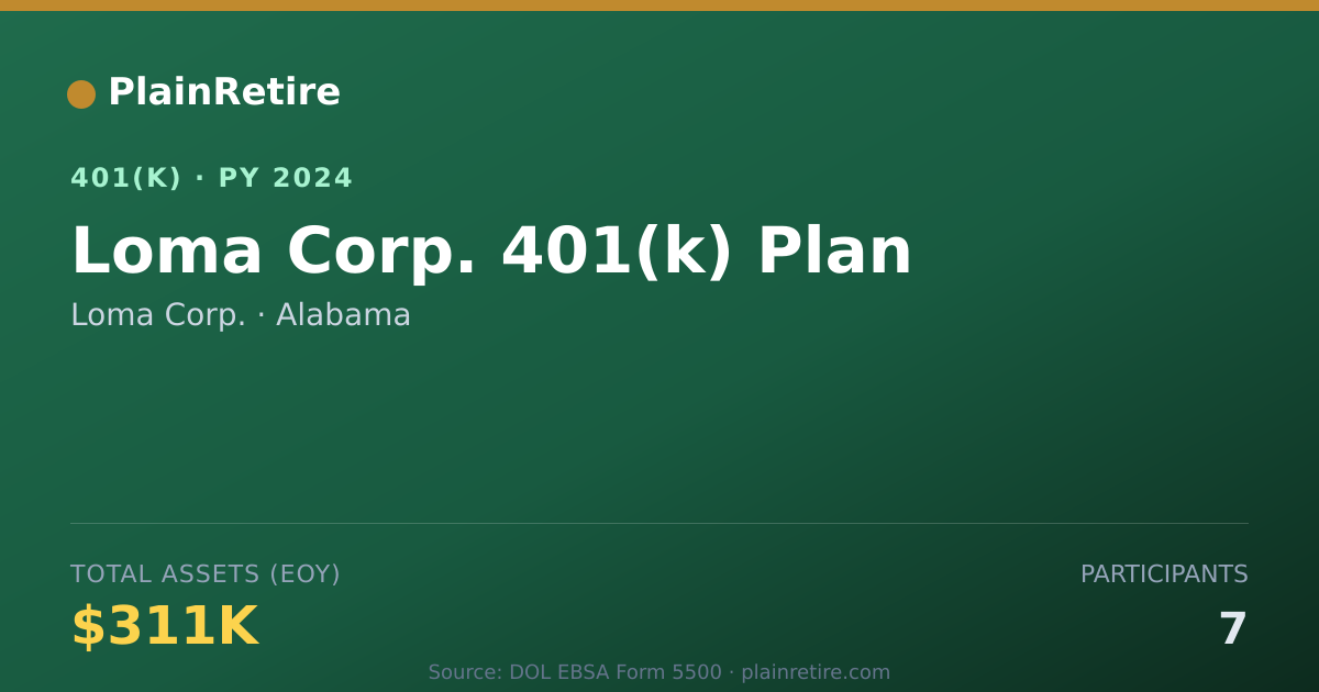 Shareable card for Loma Corp. 401(k) Plan (2024)