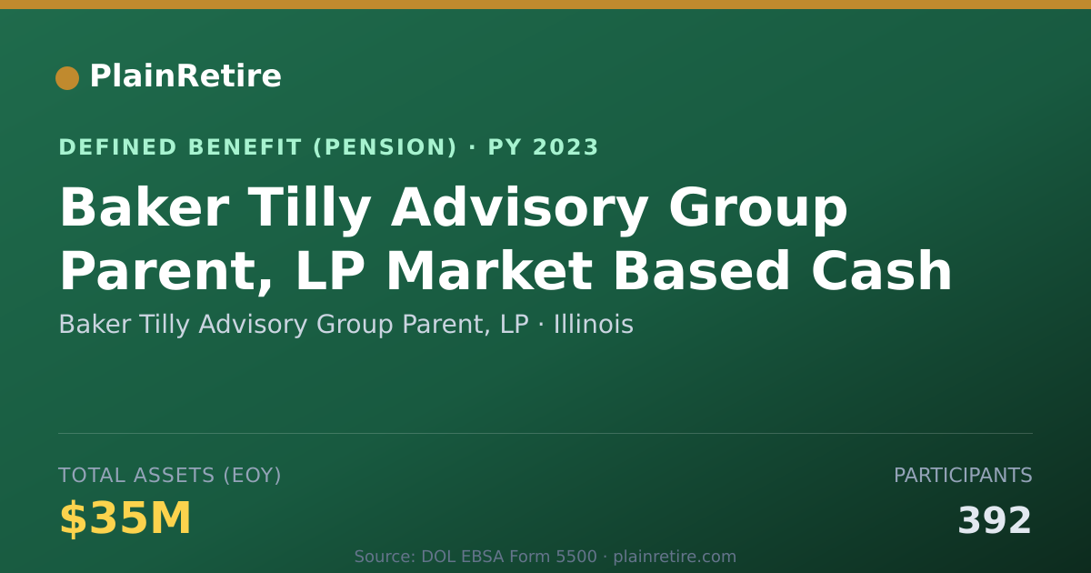 Shareable card for Baker Tilly Advisory Group Parent, LP Pension Plan (2023)