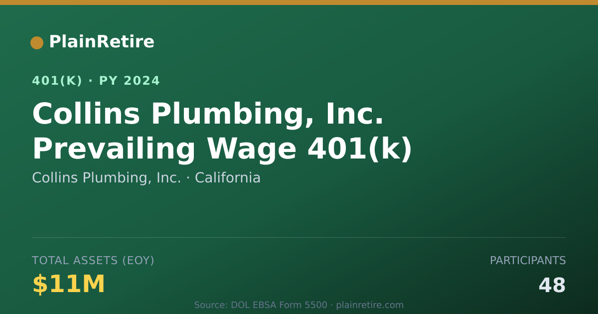 Shareable card for Collins Plumbing, Inc. 401(k) Plan (2024)