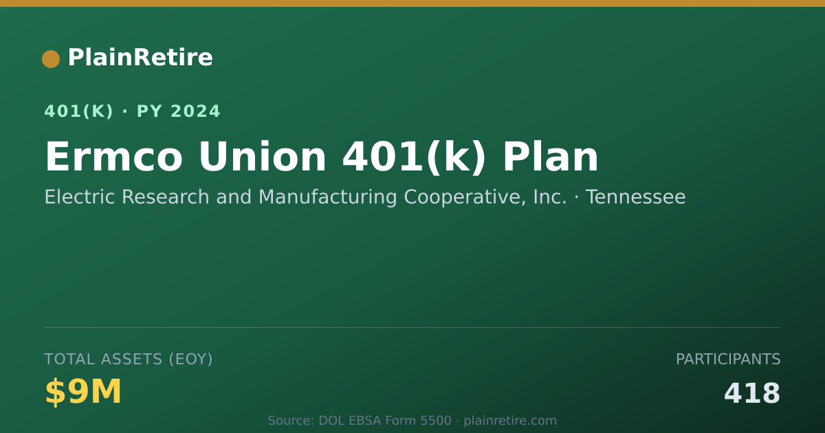 Shareable card for Electric Research and Manufacturing Coope 401(k) Plan (2024)