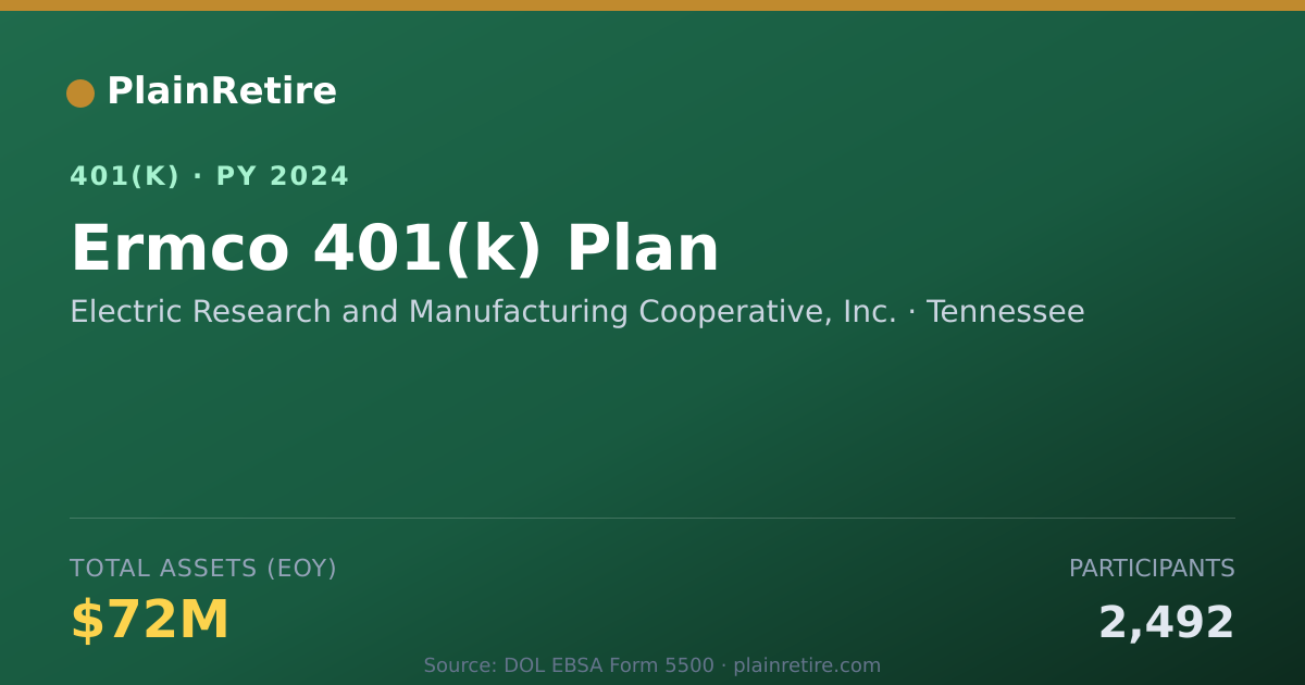 Shareable card for Electric Research and Manufacturing Coope 401(k) Plan (2024)