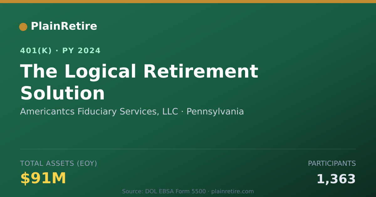 Shareable card for Americantcs Fiduciary Services, LLC 401(k) Plan (2024)