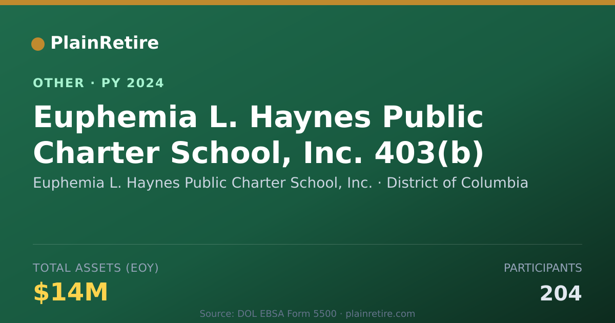 Shareable card for Euphemia L. Haynes Public Charter Sch Retirement Plan (2024)