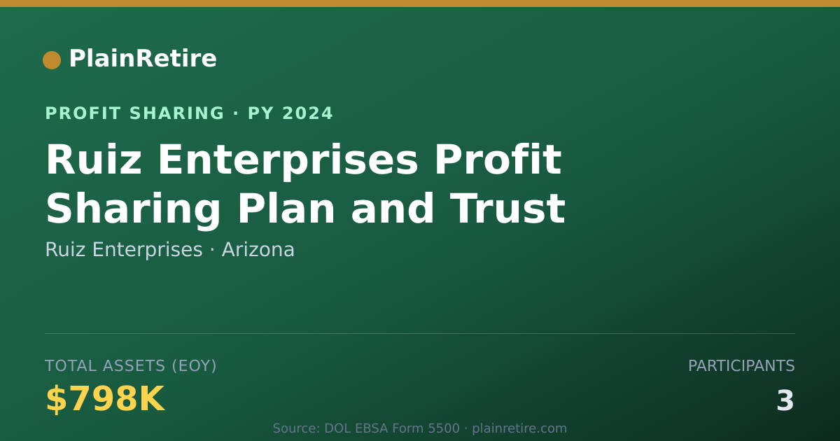 Shareable card for Ruiz Enterprises Profit Sharing Plan (2024)