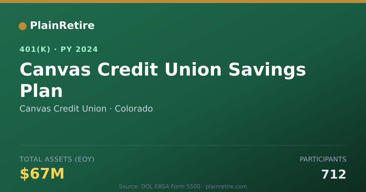 Shareable card for Canvas Credit Union 401(k) Plan (2024)